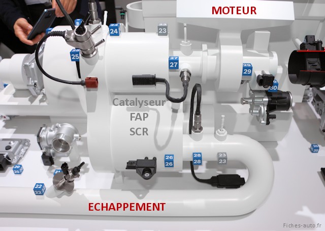 Différences entre ESSENCE et DIESEL