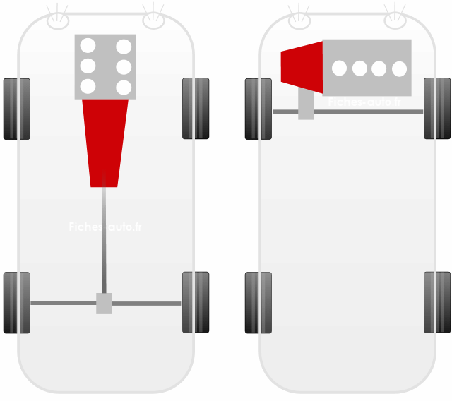 DOSSIER : Tout savoir sur les boîtes de vitesse et transmission