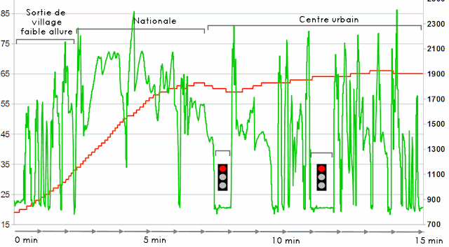 AEG outil de diagnostic auto OBD2 Evolution - Feu Vert