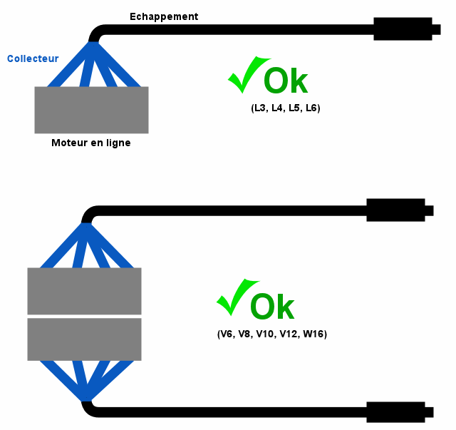 Tuyau d'échappement de voiture à sortie simple / double tuyau d