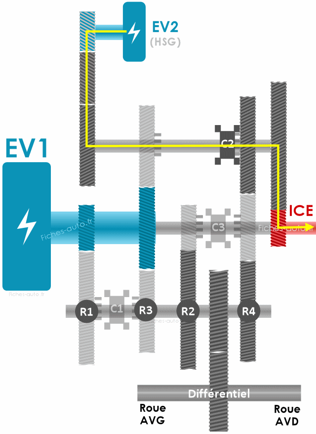 Le fonctionnement d'un moteur de voiture électrique - Easy Electric Life -  Renault Group