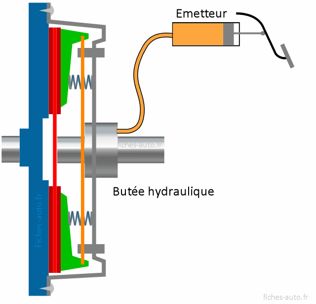 TUTO MECA : CHANGEMENT DURITE AVIATION (METHODE ULTRA RAPIDE) 