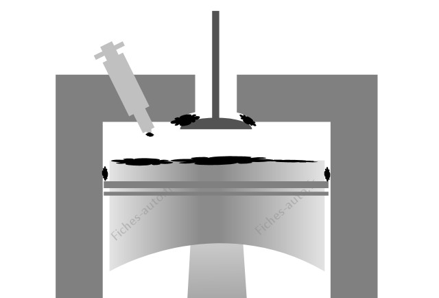 Fonctionnement du décalaminage moteur