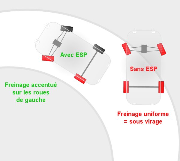 Régulation du couple moteur et antipatinage ASR 