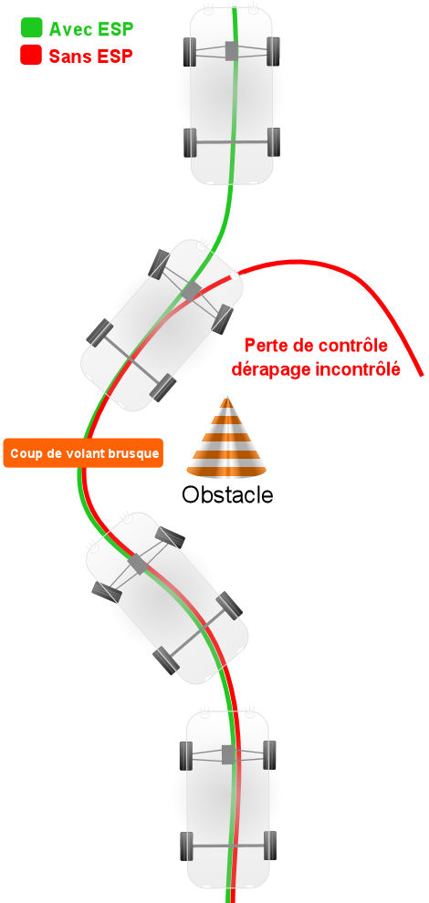 Fonctionnement de l'ESP