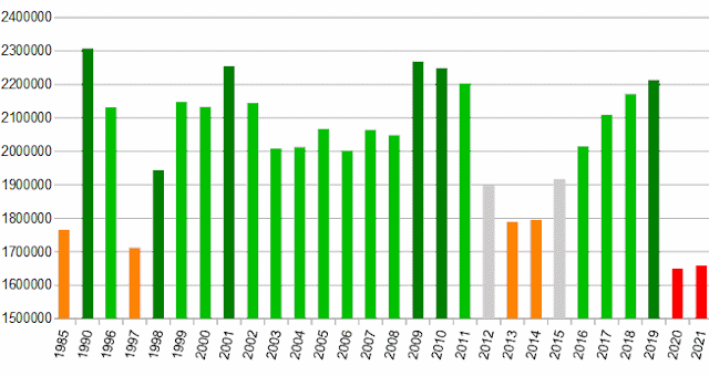 https://www.fiches-auto.fr/sdoms/shiatsu/uploaded/evolution-ventes-voitures-neuves-france.gif