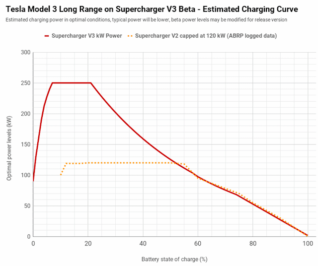 Courbe De Charge Voiture électrique Courbe De Charge Voiture électrique