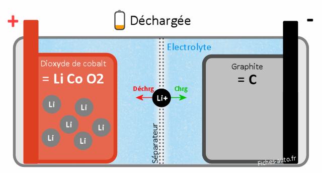 Des batteries lithium-ion sur les diesels