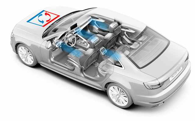 Comment fonctionne la climatisation d'auto ?