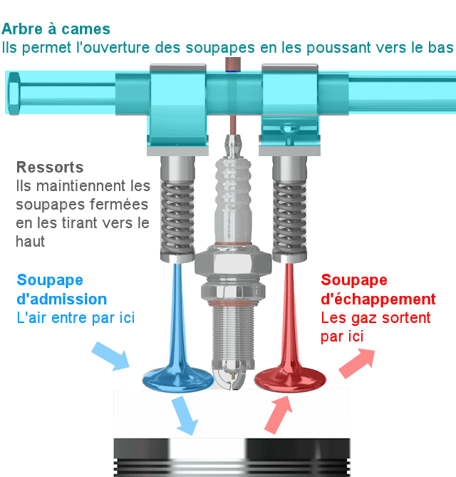 Valve d'échappement : comment ça marche ?