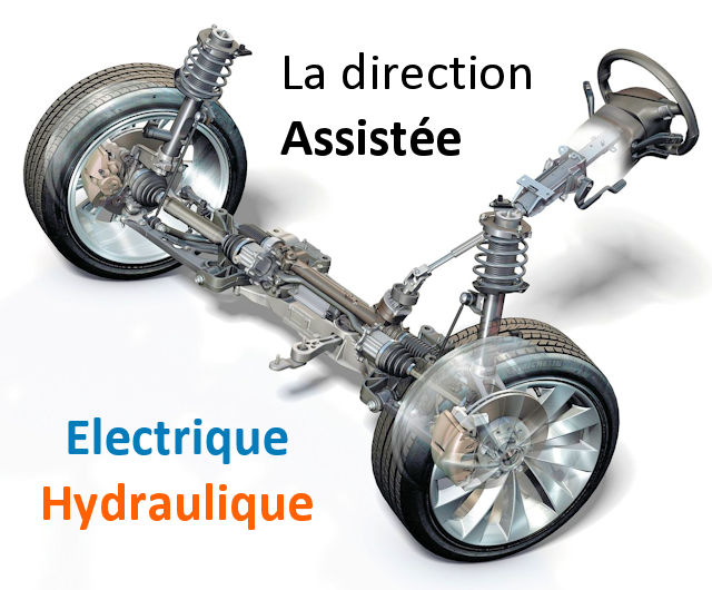 Symptômes d'une biellette de direction usée