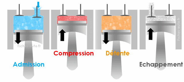 Taux de compression (mécanique) — Wikipédia