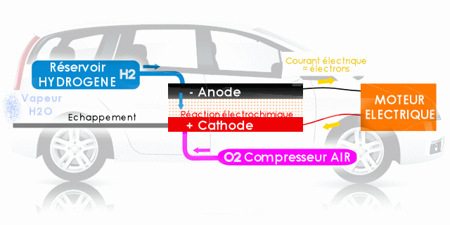 Comment la voiture électrique va remodeler le marché de l'électricité