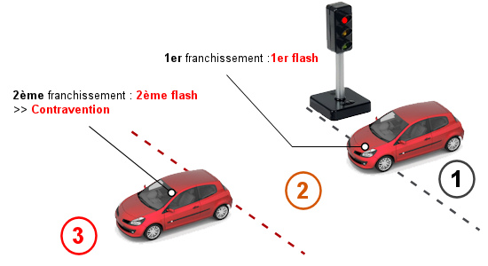 Ce feu arrière pour vélos sert aussi de radar et de rétroviseur