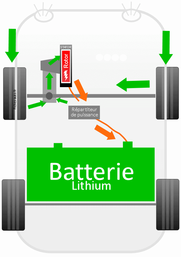 Batterie de chauffage d'air en circulation – ELECTRO ENERGIE