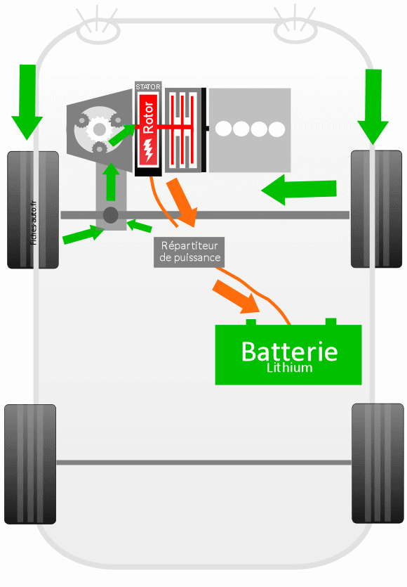 Comment utilisez-vous les palettes de régénération au volant sur une voiture  électrique ?