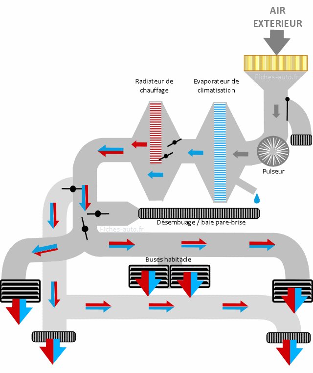 Enlever la grille d'aération - Démonter bouches de ventilation d'une voiture  