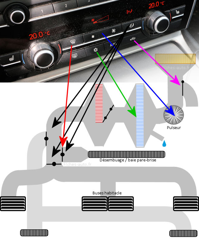 Comment fonctionne le système de chauffage habitacle voiture🚘 