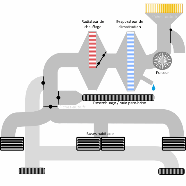 Radiateur de voiture : fonctionnement, changement et prix