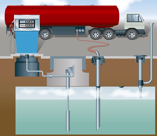 Le fonctionnement d'une pompe à essence
