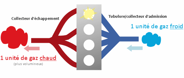 Tout savoir sur le turbo : fonctionnement, avantages - Blog Vivacar.fr