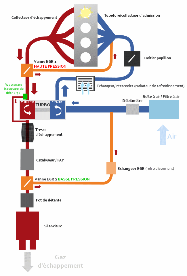 Fonctionnement détaillé du turbo