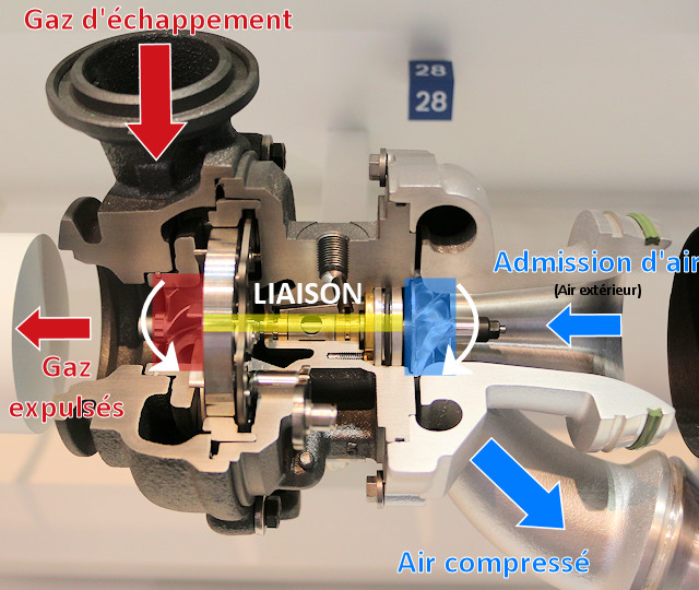 A quoi sert le turbo sur une voiture ?   : service de  réservation d'essais de véhicules