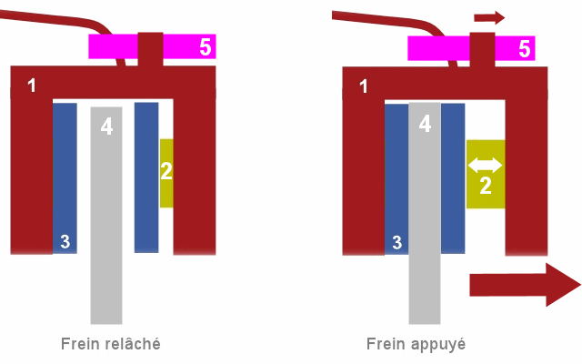 COMMENT DÉMONTER LE SERVO FREIN / Classe C W203 /