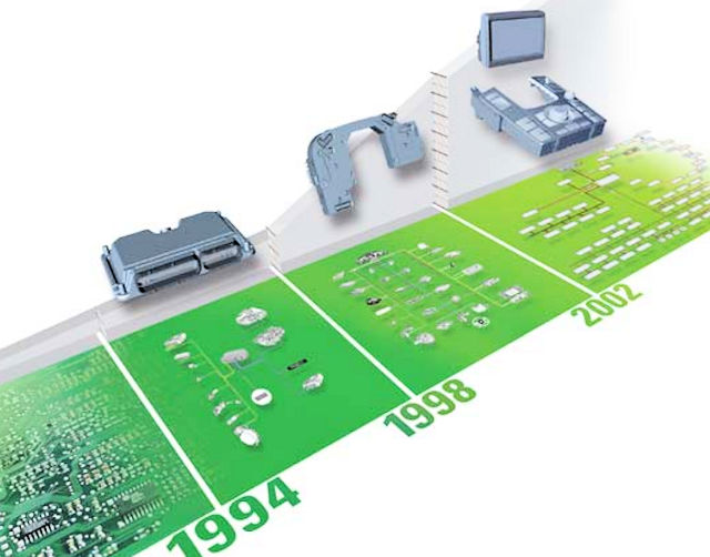 Le multiplexage électronique