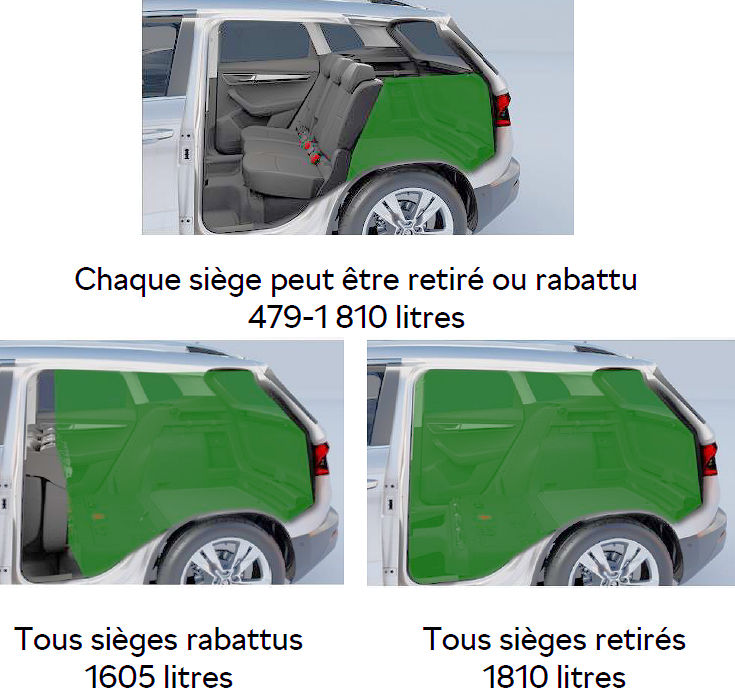 Dimension Skoda Rapid, volume coffre et similaires