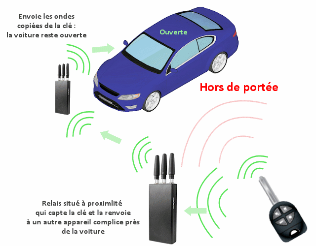 Le mouse jacking ou vol à distance : on vous explique ce nouveau