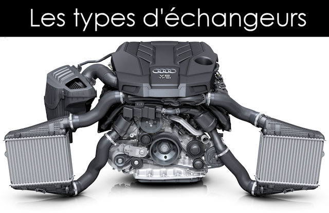 Les différents types d'échangeurs d'un moteur
