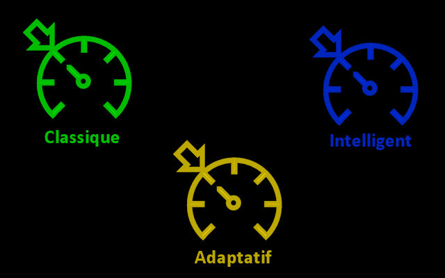 Comment fonctionne le régulateur de vitesse adaptatif ? - ActiROUTE