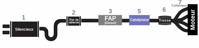 Capteur De Particules Diesel Amrxuts Pour Mercedes Classe E W212 | Compatible E200 E220 E250 CDI Bluetec
