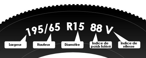 Explication d'une dimension pneu agricole