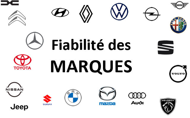 Que veulent dire les logos des marques de voitures ?