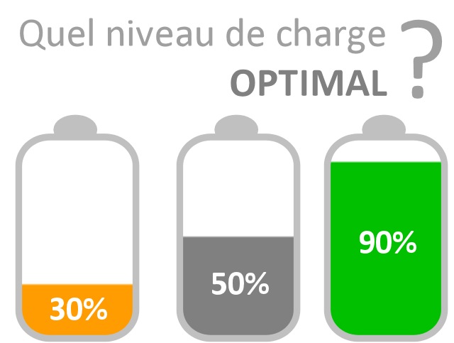 A quel niveau charger sa batterie de voiture électrique ?