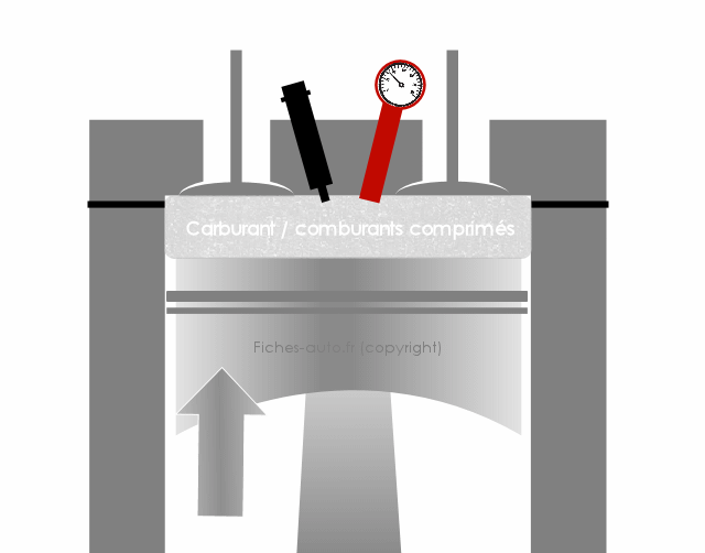 Taux de compression (mécanique) — Wikipédia