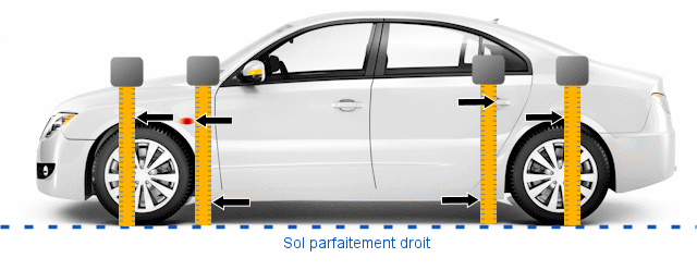 Quand changer les roulements de ma voiture? Comment savoir s'il est HS