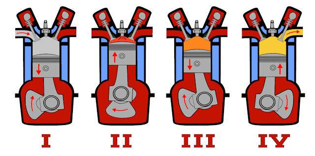 La segmentation d'un moteur