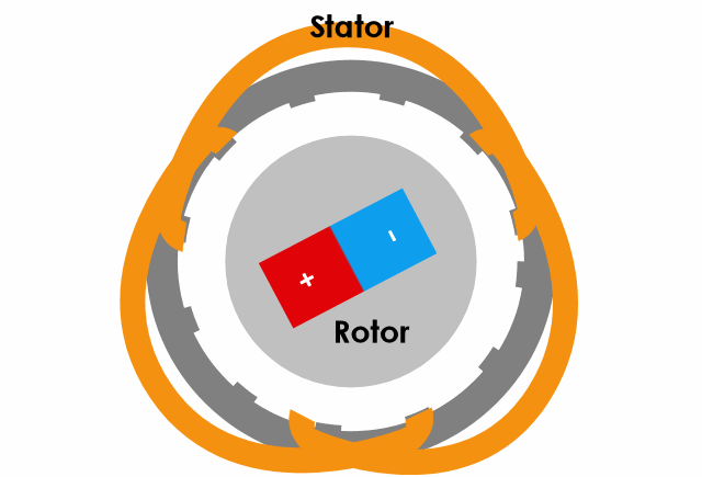 Un peu de technique sur le rotor ? 