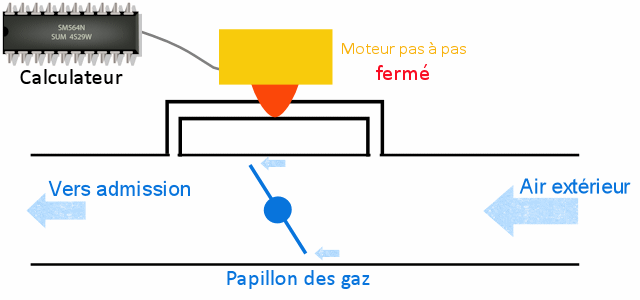 Problème: ralentir entrée / sortie de phases du vol