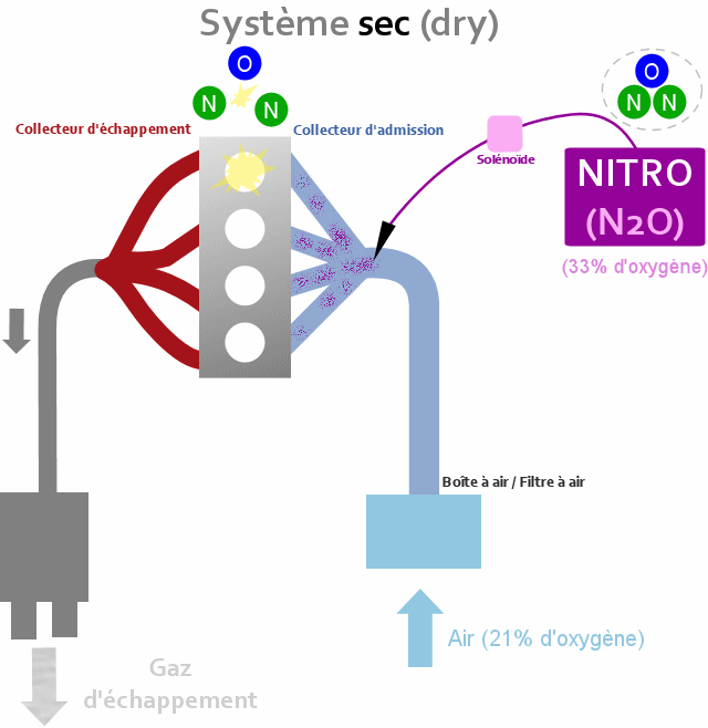 Le protoxyde d'azote : un gaz comburant - scienceamusante.net