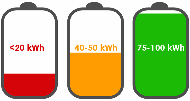 Batterie Lithium-Ion 24V - 50Ah - 1.28kWh - PowerBrick+ LiFePO4 LFP