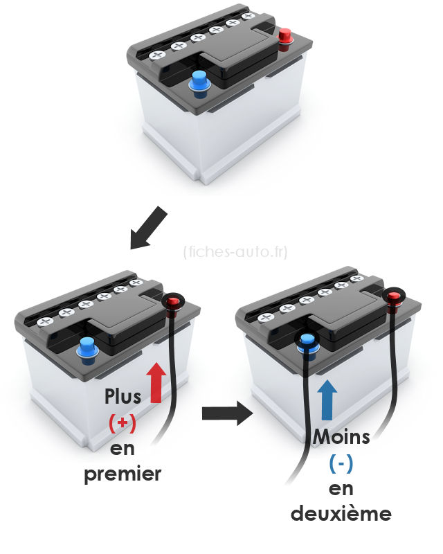 Pinces de la Batterie Bornes Auto Batterie de Voiture 2 Pièces pour  Mercedes