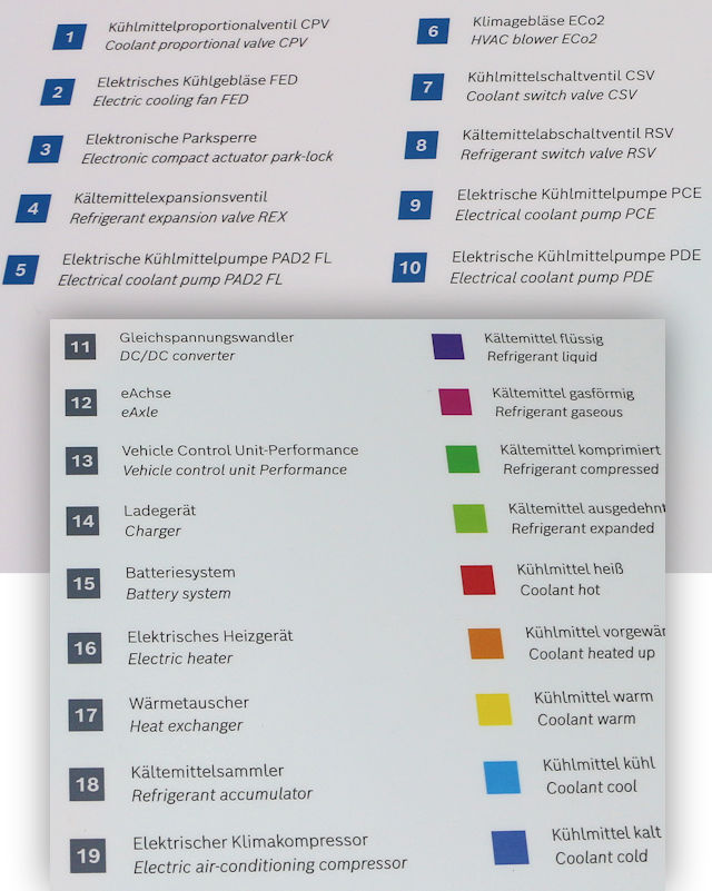 Circuit de refroidissement d'une voiture électrique