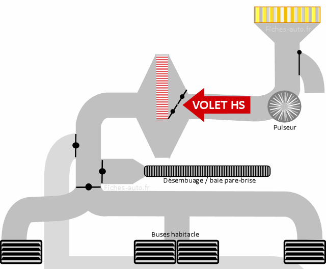 Problème de chauffage dans mon auto : que faire ?