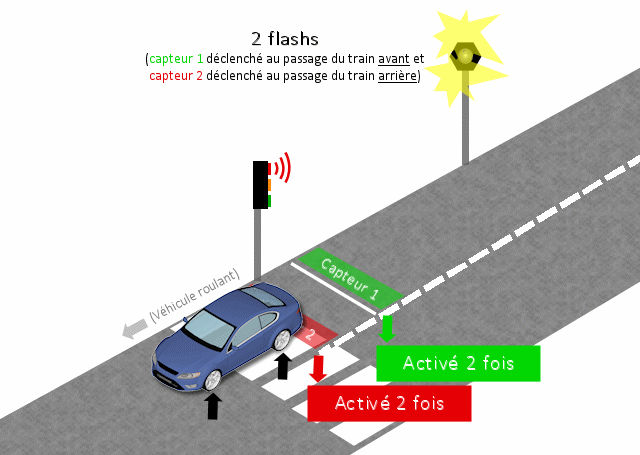 Brûler un feu rouge ou orange : conséquences