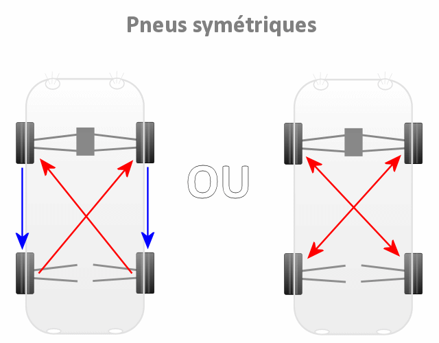 Touche De La Porte De La Voiture De Ligne Avec Roue De Pneus