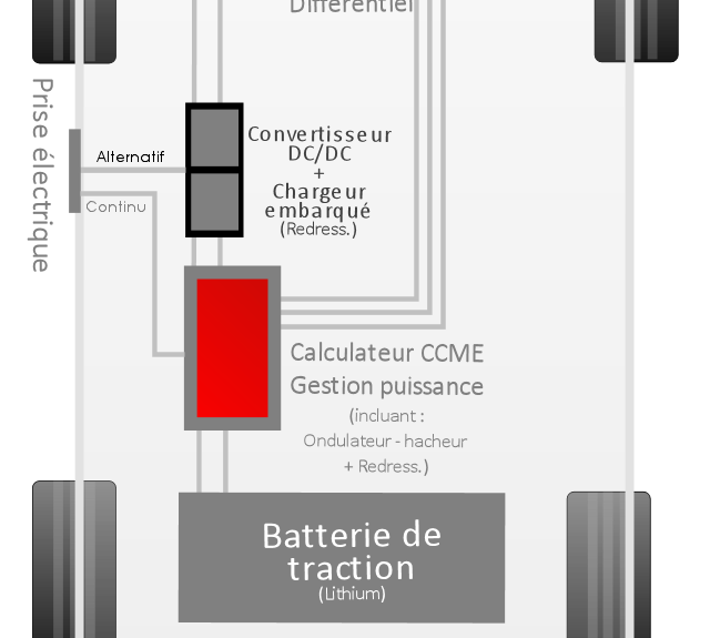 Combien de temps faut-il pour recharger une batterie de voiture électrique  ? – Energuide